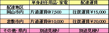 配達運賃表 レントオール 単身赴任用