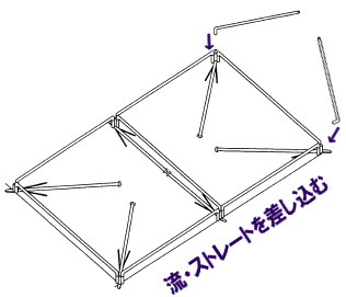 レントオール パイプテントの組立て方 レントオール 4