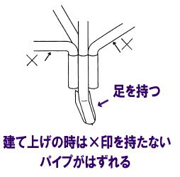 レントオール パイプテントの組立て方 レントオール 10