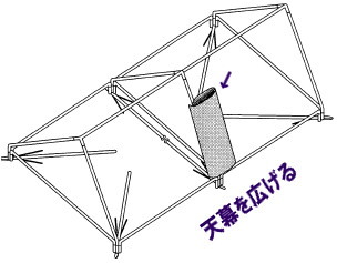 レントオール パイプテントの組立て方 レントオール 7