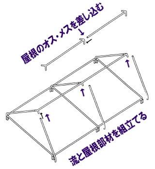 レントオール パイプテントの組立て方 レントオール 5