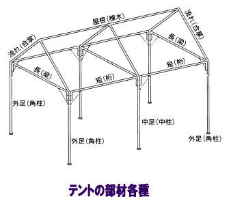 レントオール パイプテントの組立て方 レントオール 1