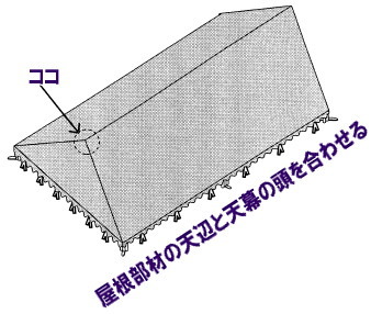 レントオール パイプテントの組立て方 レントオール 8