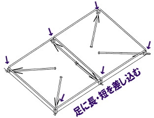 レントオール パイプテントの組立て方 レントオール 3