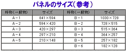 �p�l���̃T�C�Y�i�Q�l�j�����g�I�[�����R